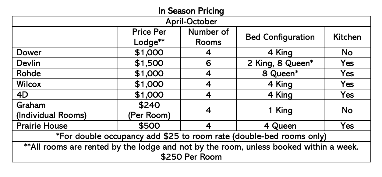 In-Season Pricing